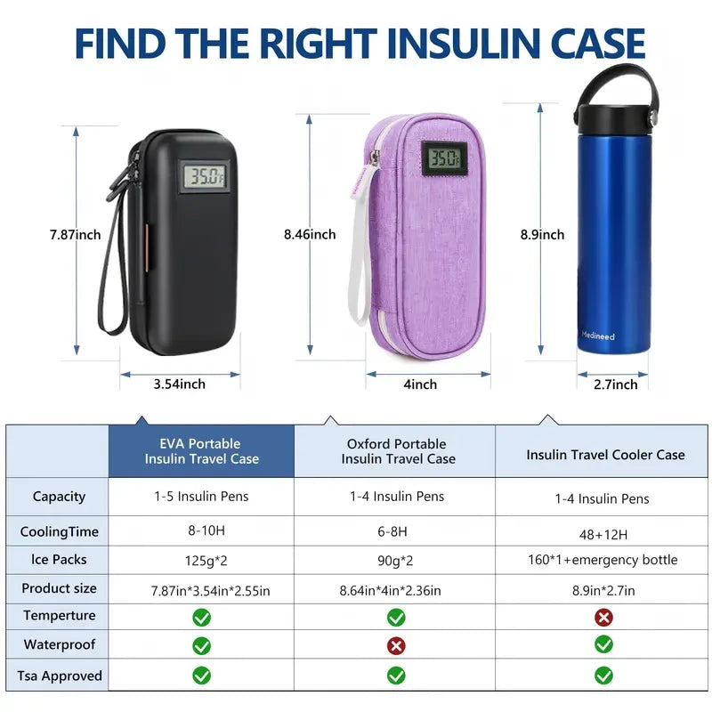 Insulin Cooler Travel Case